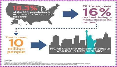 A Force For Change In The Latinx Community